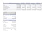 build a professional financial model in excel